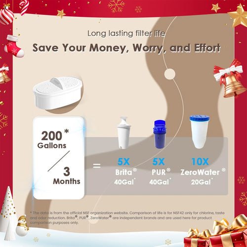 10-Cup Water Filter Pitcher with 1 Filter, BPA Free D360