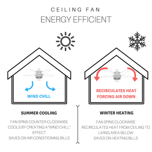 52" Stained Glass LED Ceiling Fan with Light W45636