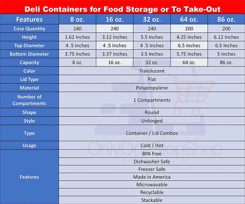 32oz Plastic Deli Containers with Lids Set of 50 I662145