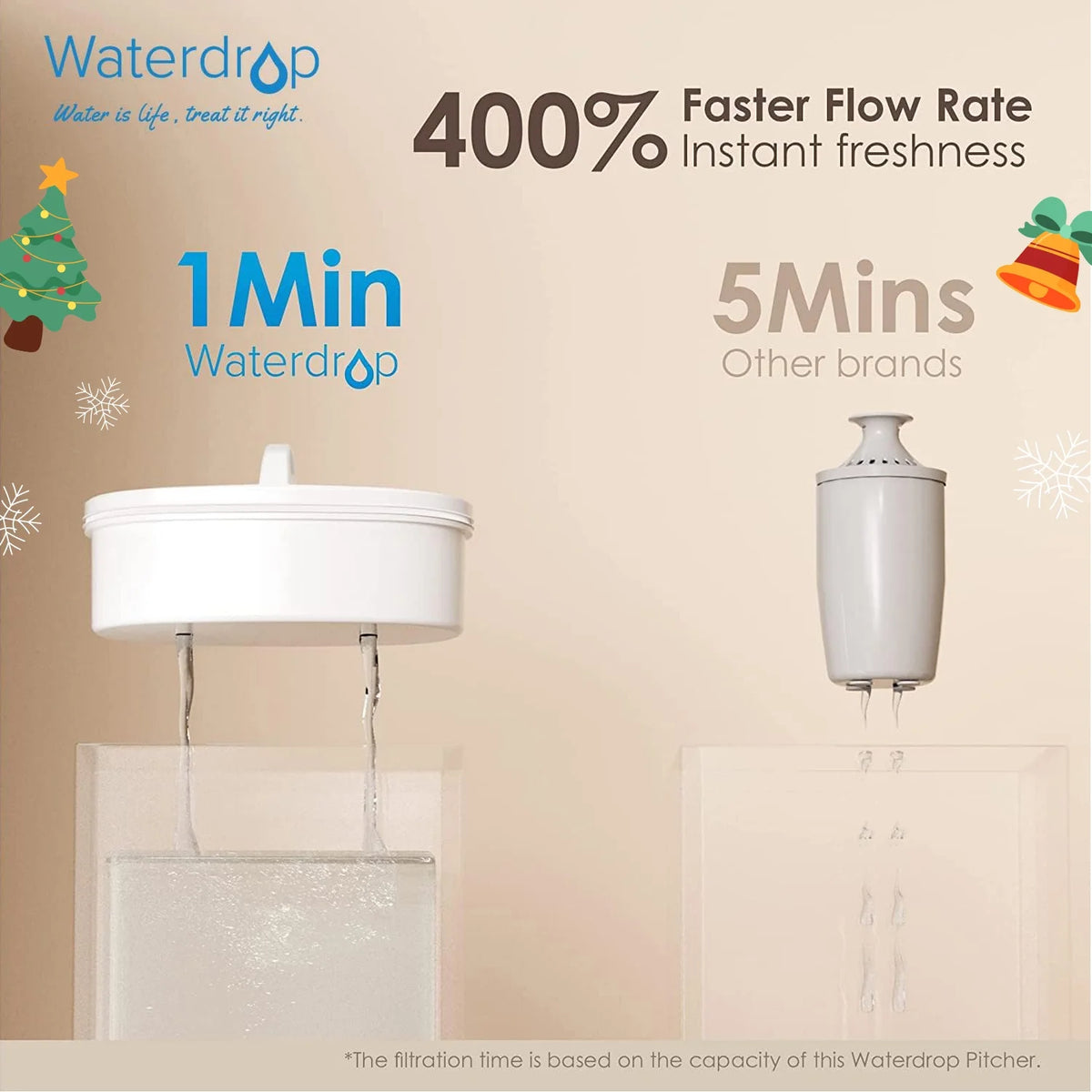 10-Cup Water Filter Pitcher with 1 Filter, BPA Free D360